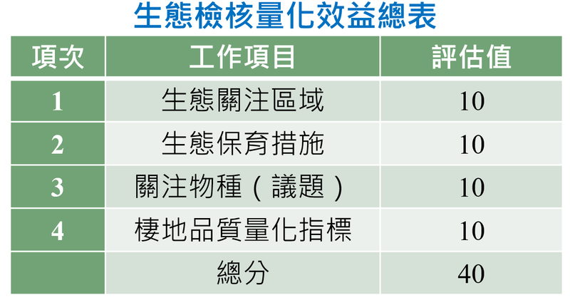 「生態檢核量化效益表」總表說明