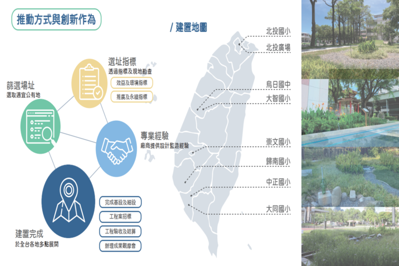 建置位置