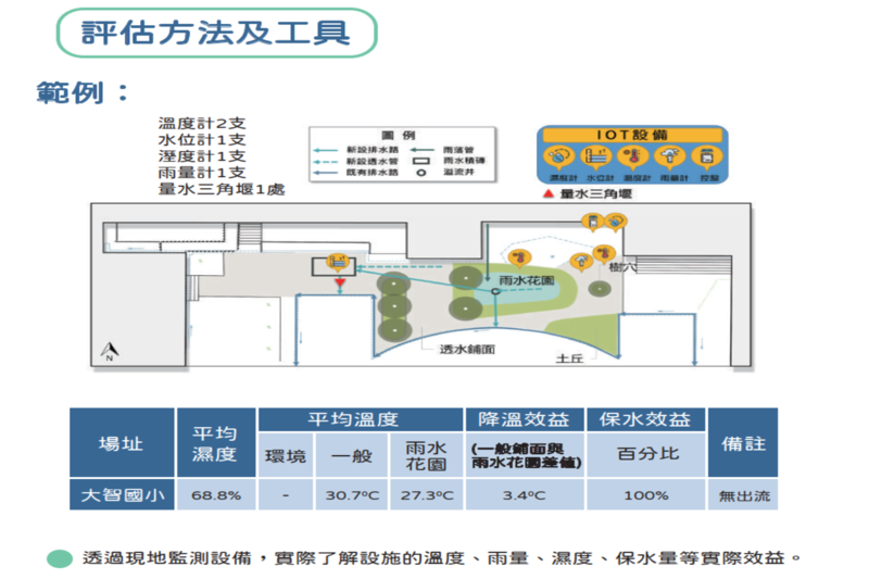 IOT系統
